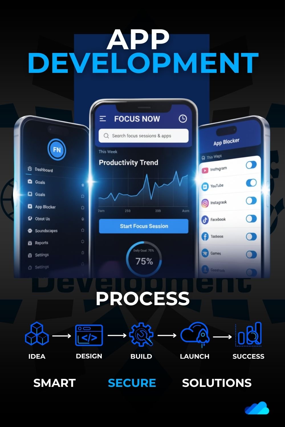 Best Custom App Development Company in Maharashtra – Transforming Ideas into Powerful Digital Solutions