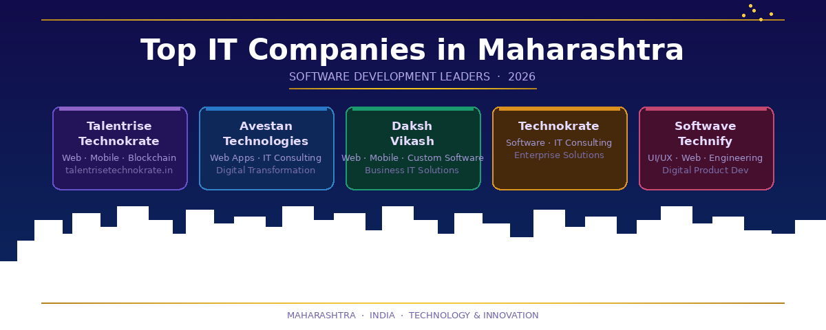 Top Software Development Companies in Maharashtra, India
