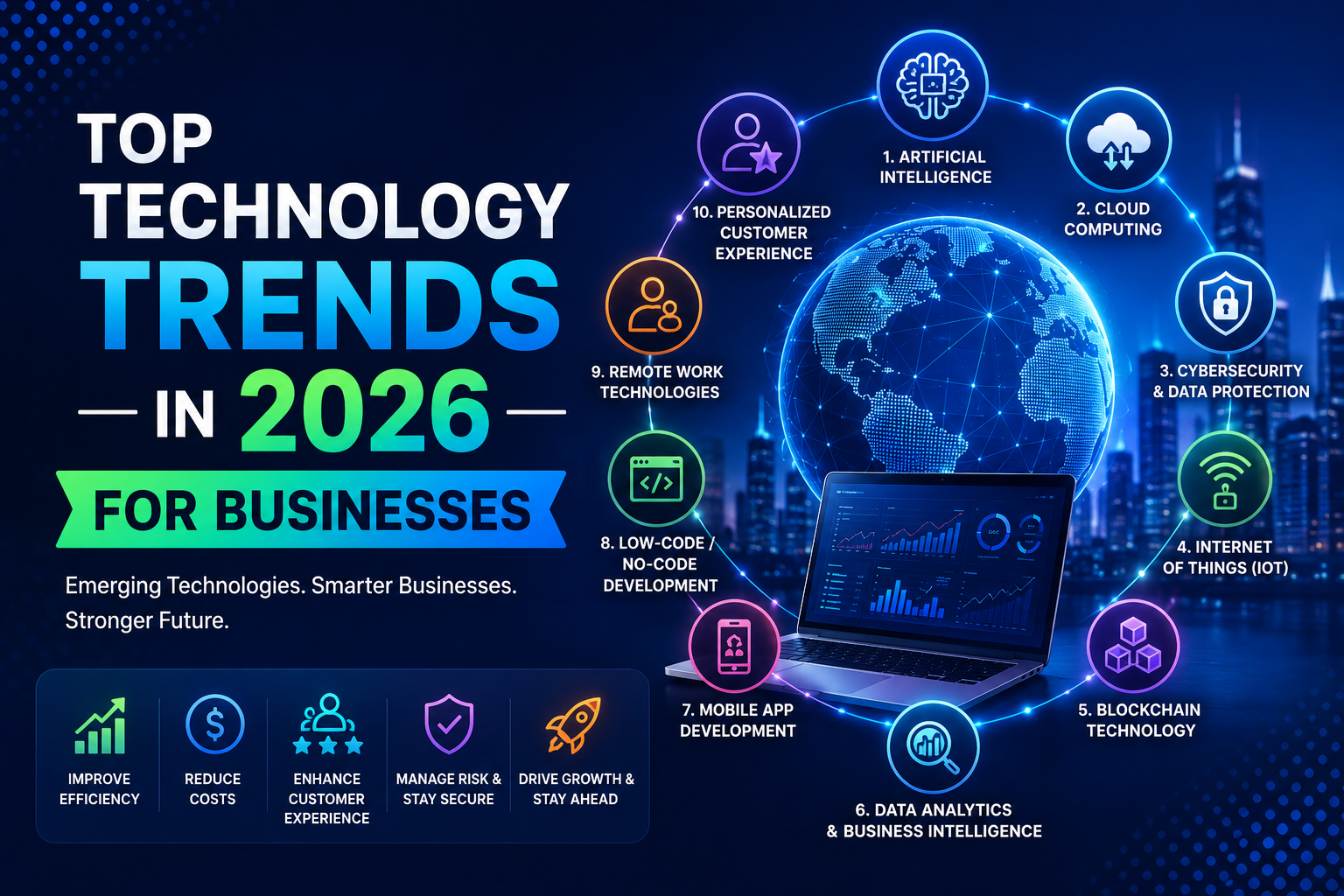 Top Technology Trends in 2026 for Businesses