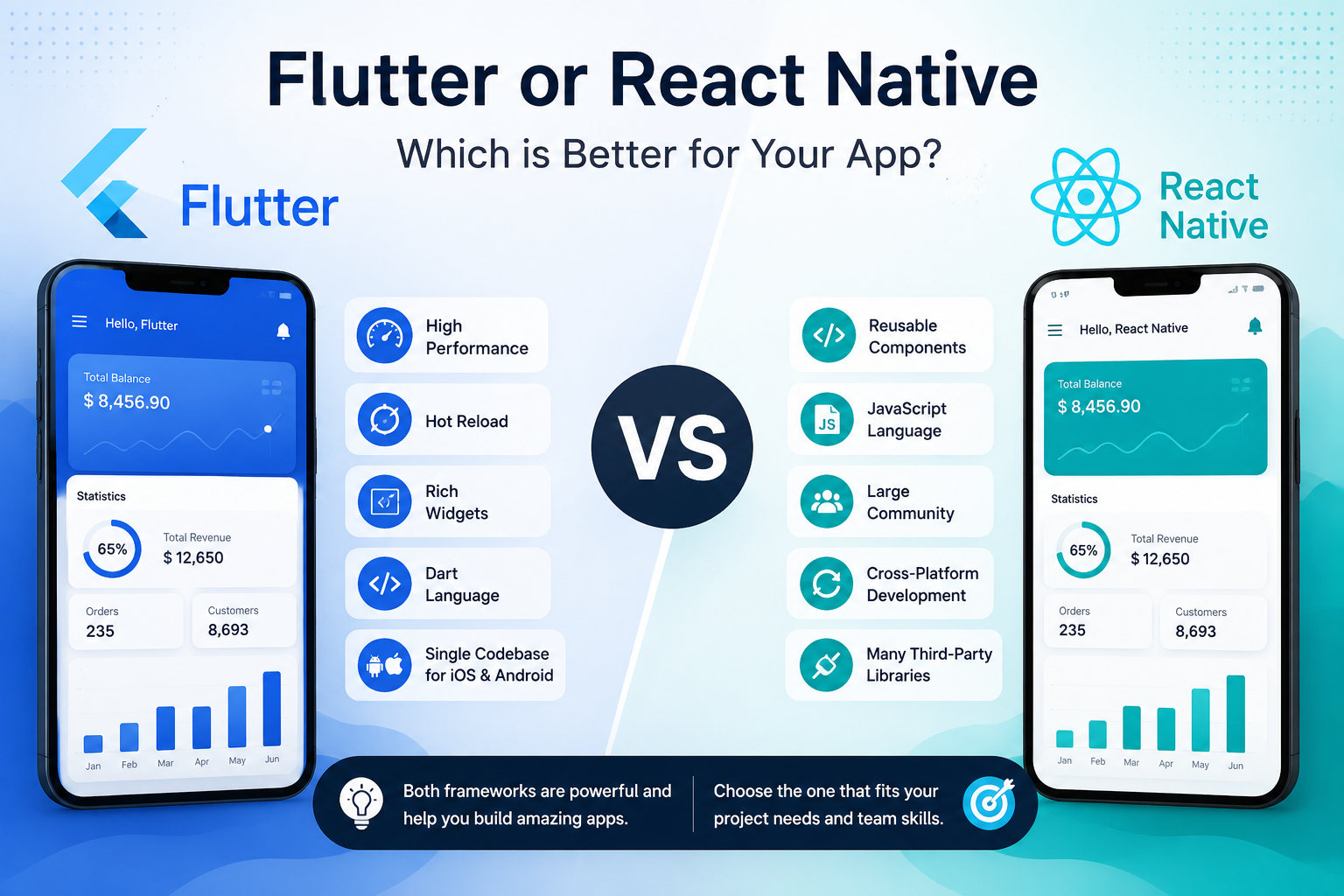 Flutter vs React Native: Which is Better for Your App in 2026?